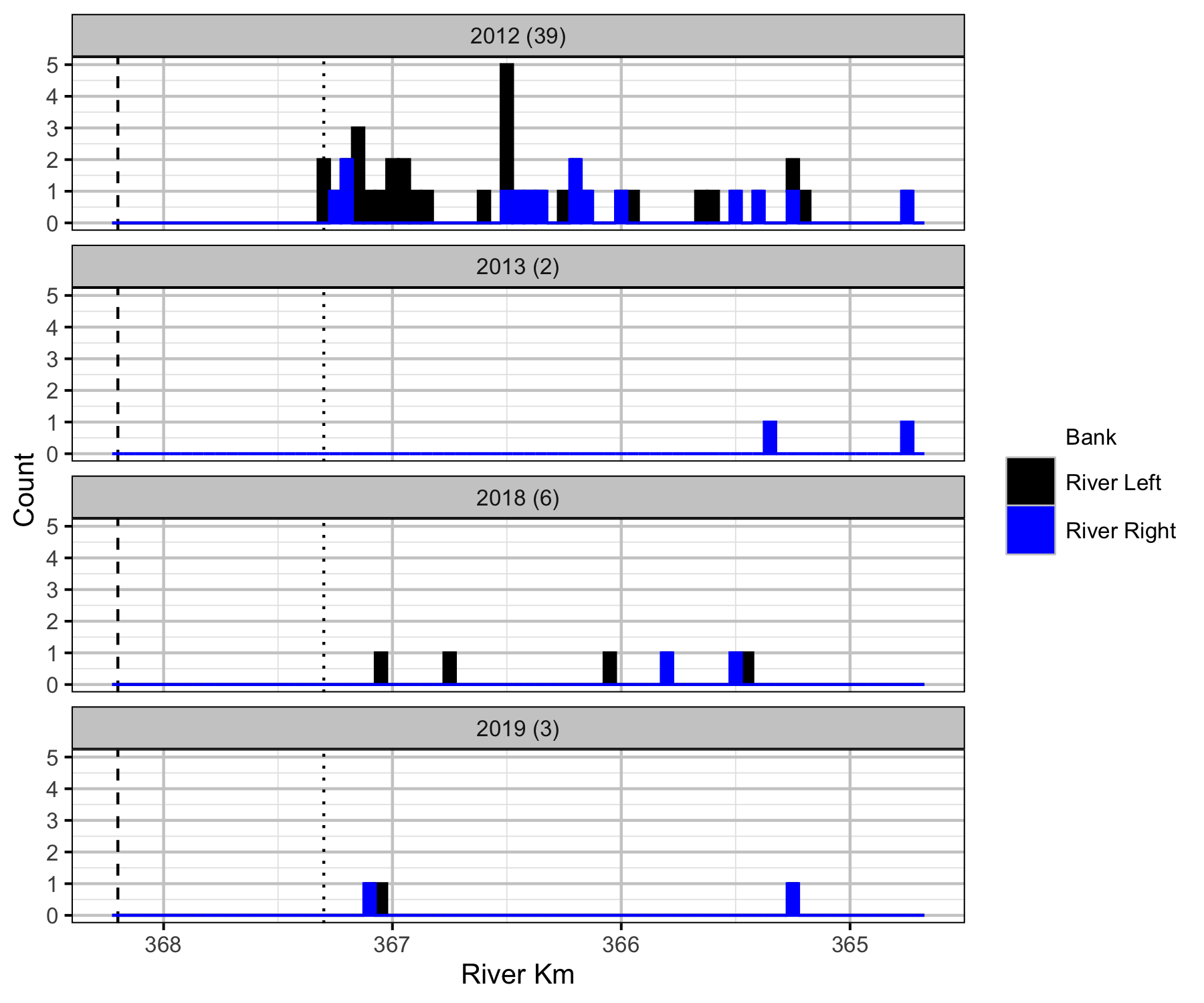 figures/count/Boat/Rainbow Trout/Adult/frequency.png